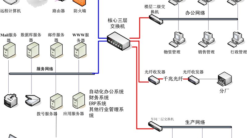 智能化系统集成商资质标准解析：揭秘企业选型的关键要素**