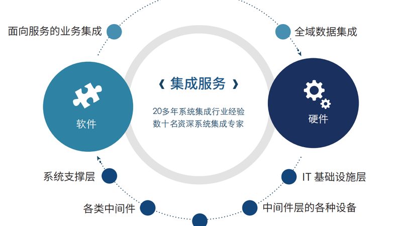 智能系统集成物联网融合：关键步骤与要点解析**