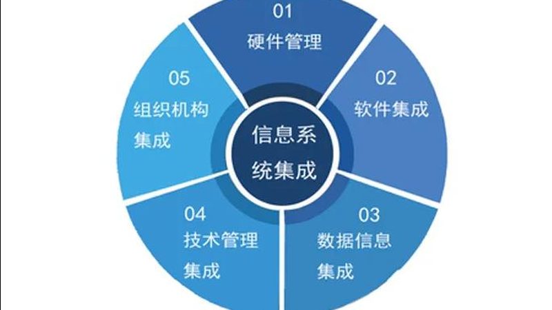 智慧教育软件系统：揭秘其开发优缺点