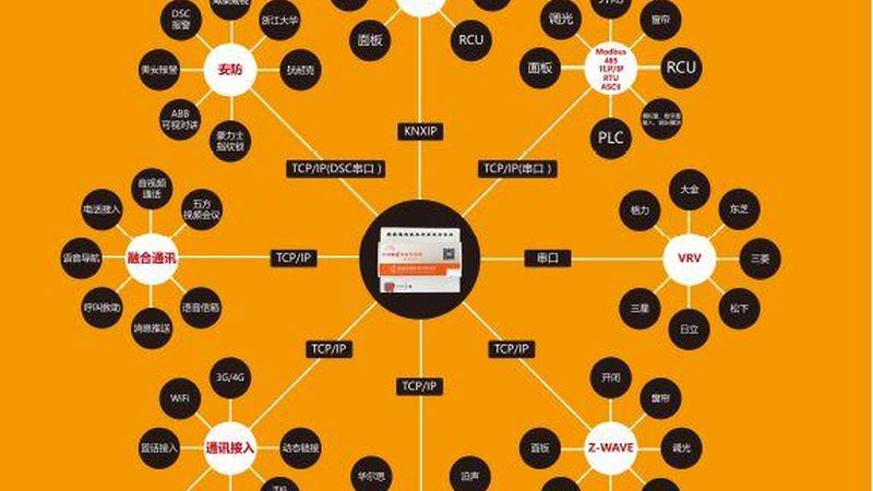 视频监控集成公司哪家好